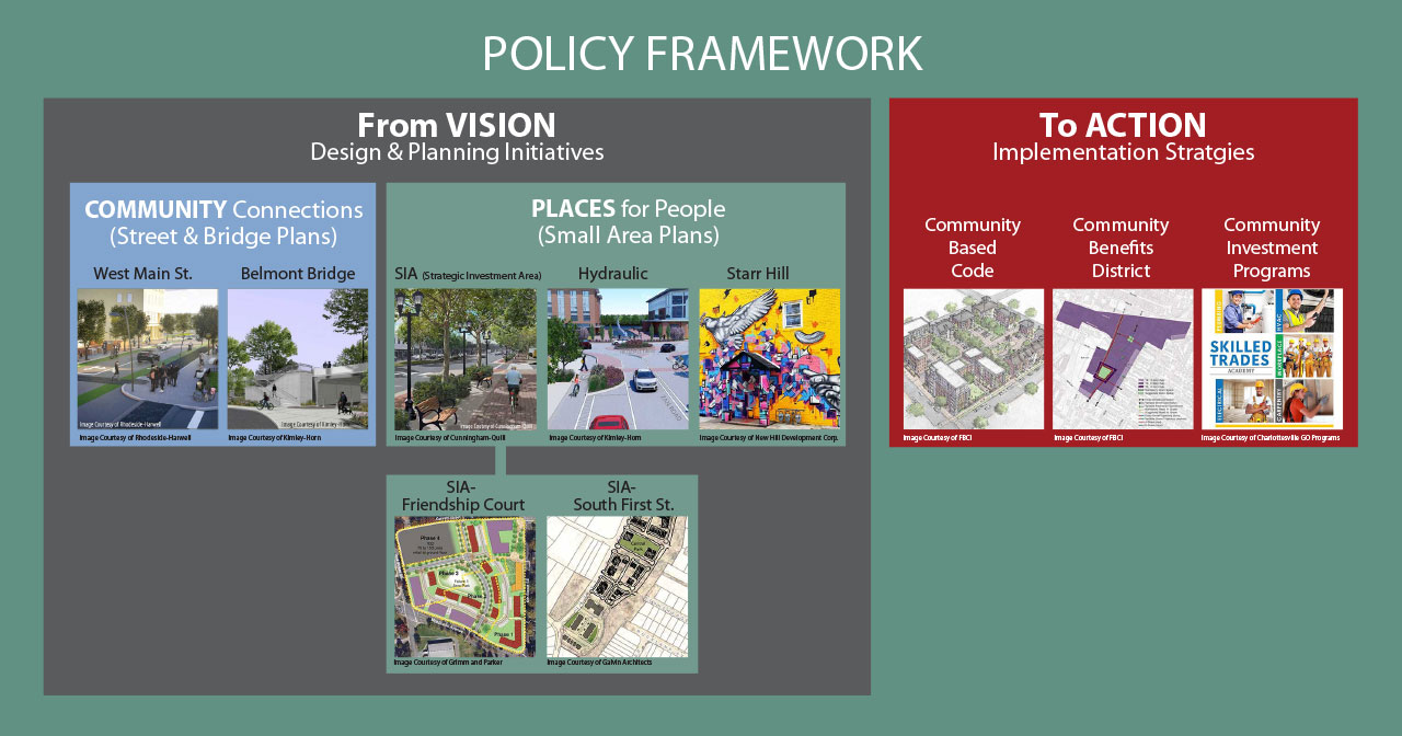 policy framework flowchart proof 3